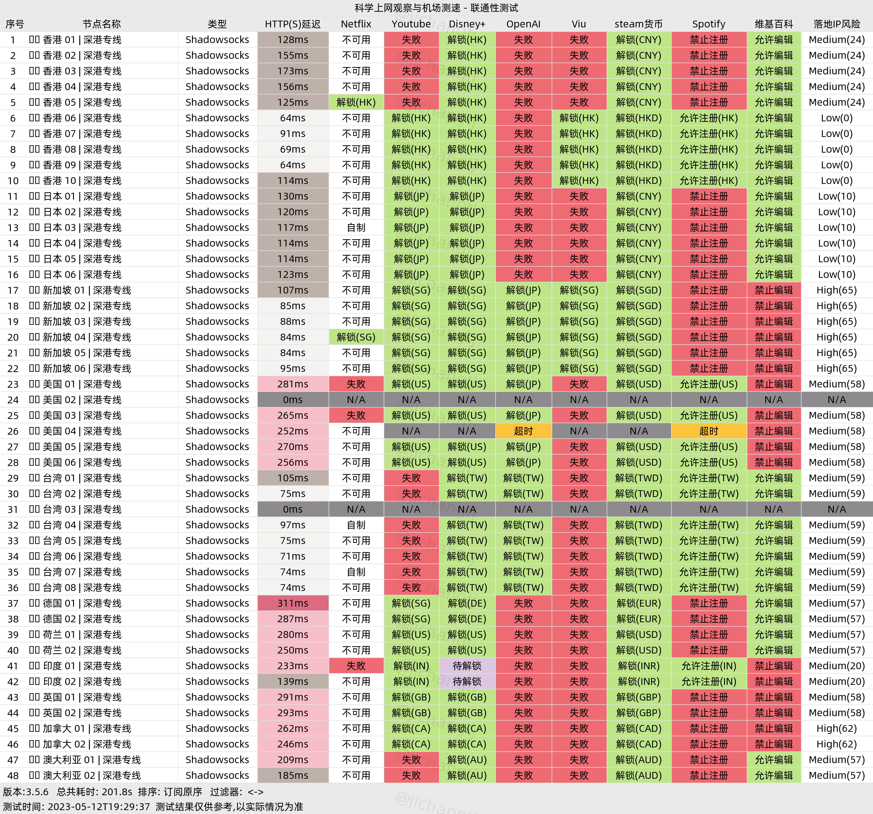 深圳移动晚高峰600M家宽