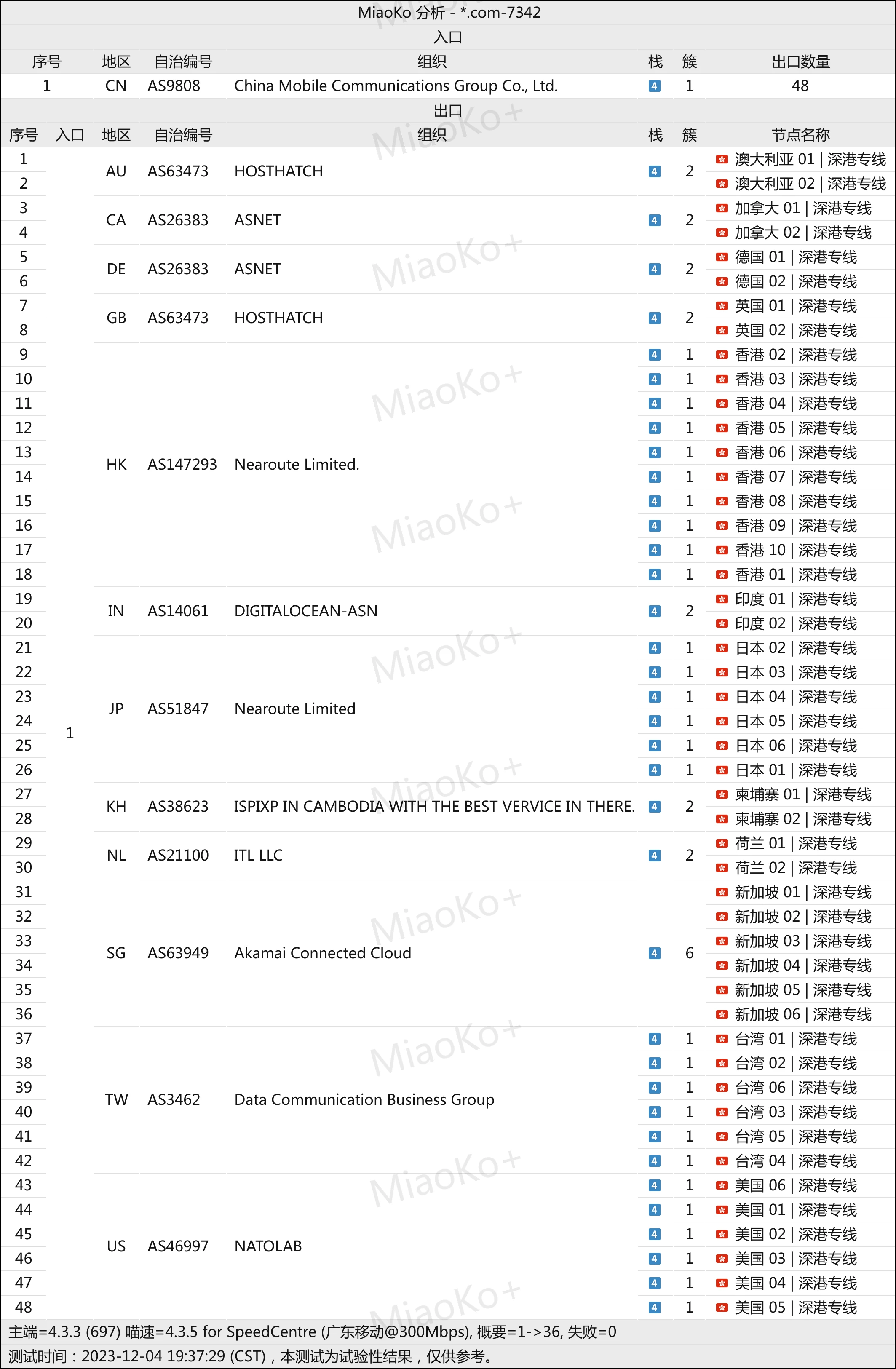 2023-12-04拓扑结构