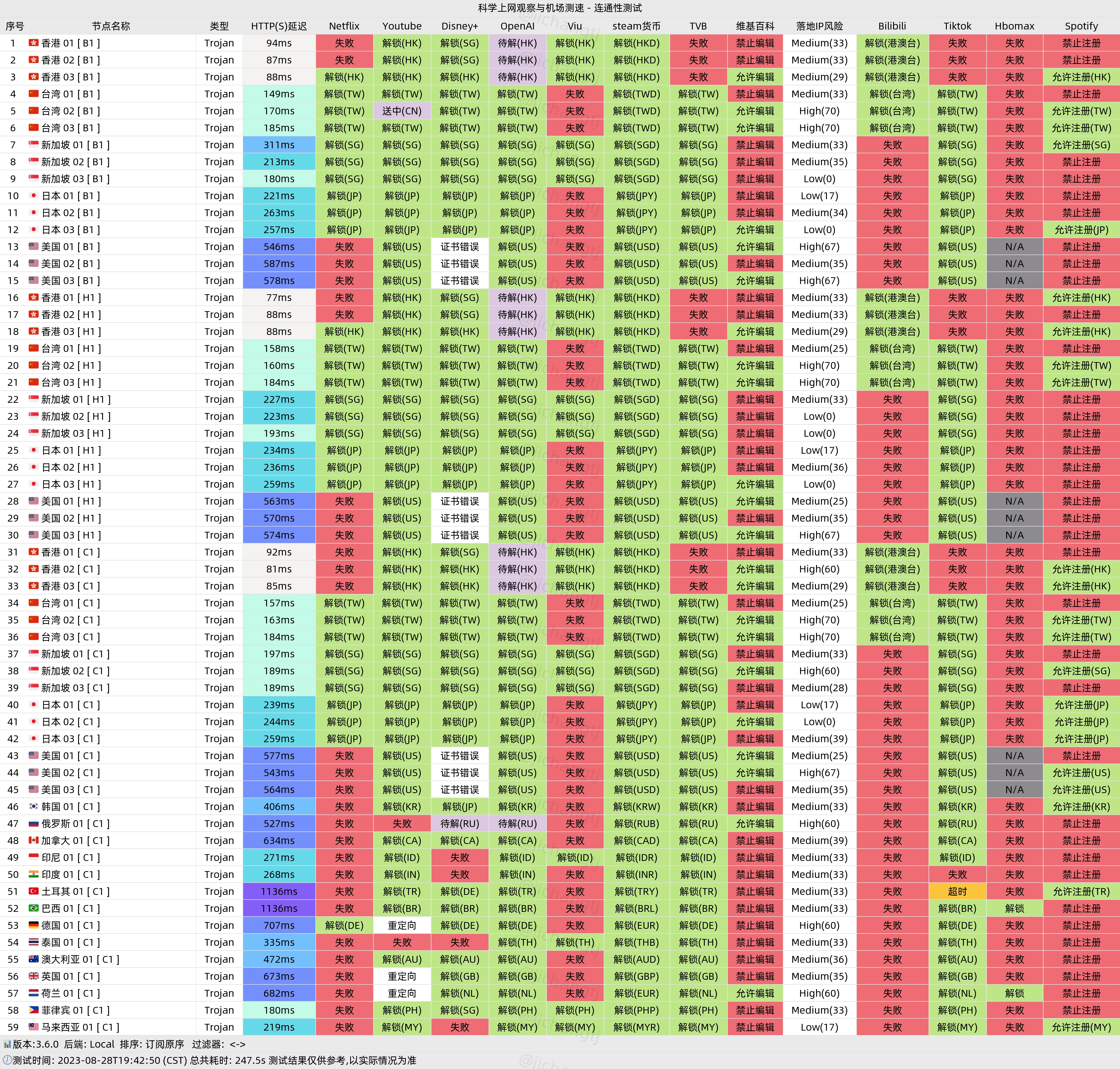 wgetcloud机场流媒体