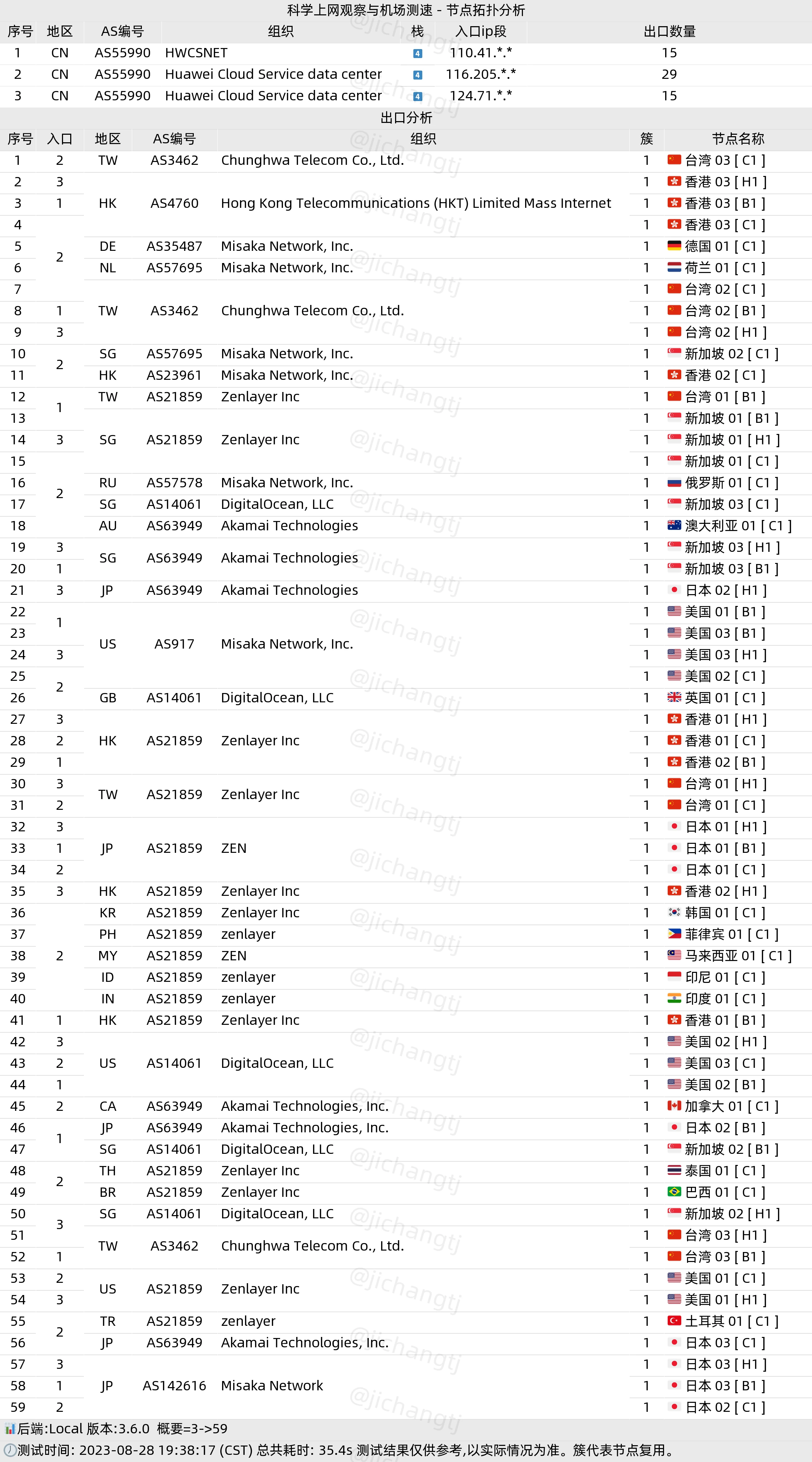 wgetcloud机场拓扑结构