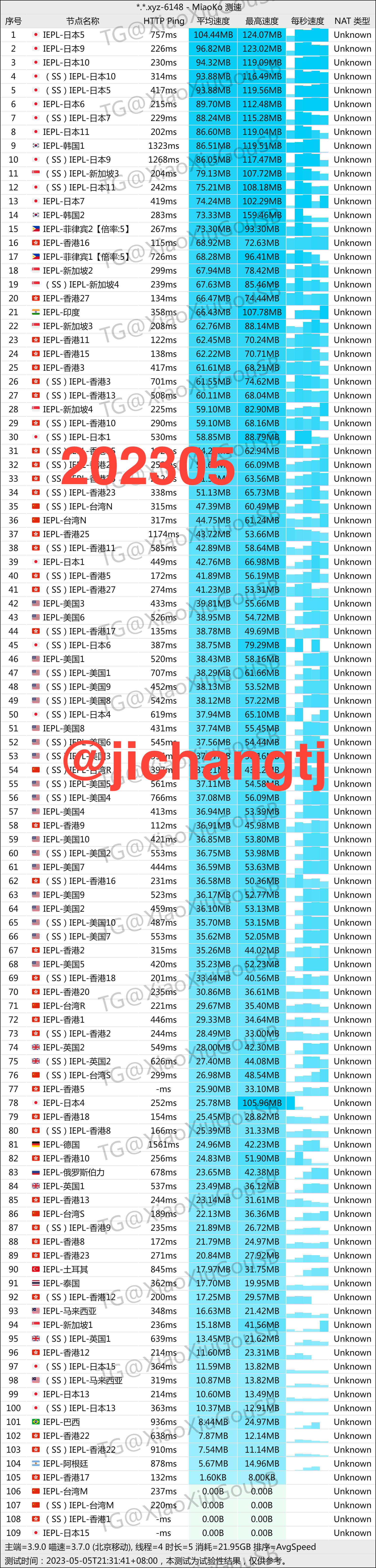 南方移动600M晚高峰