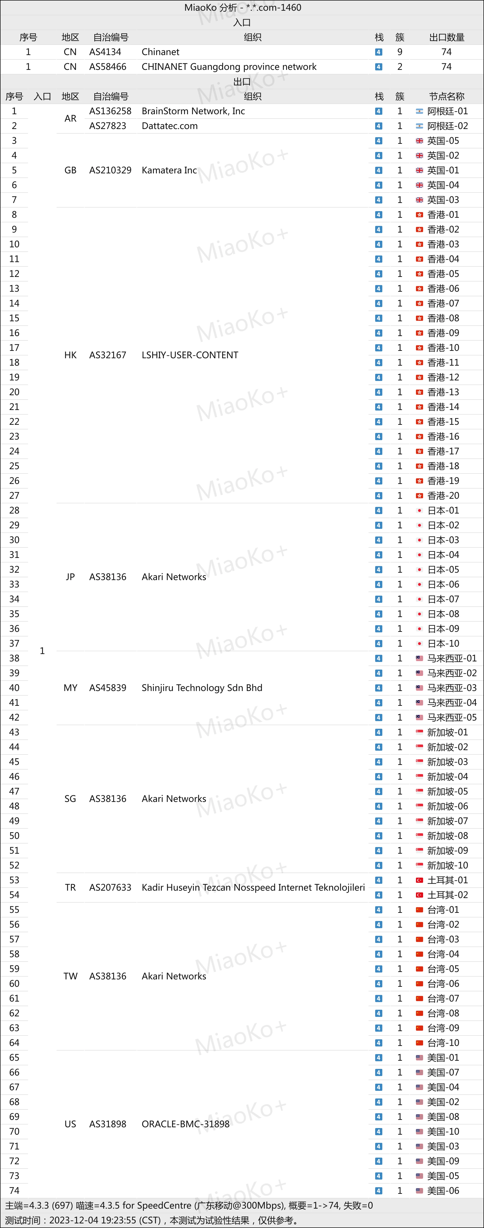 2023-12-04拓扑结构