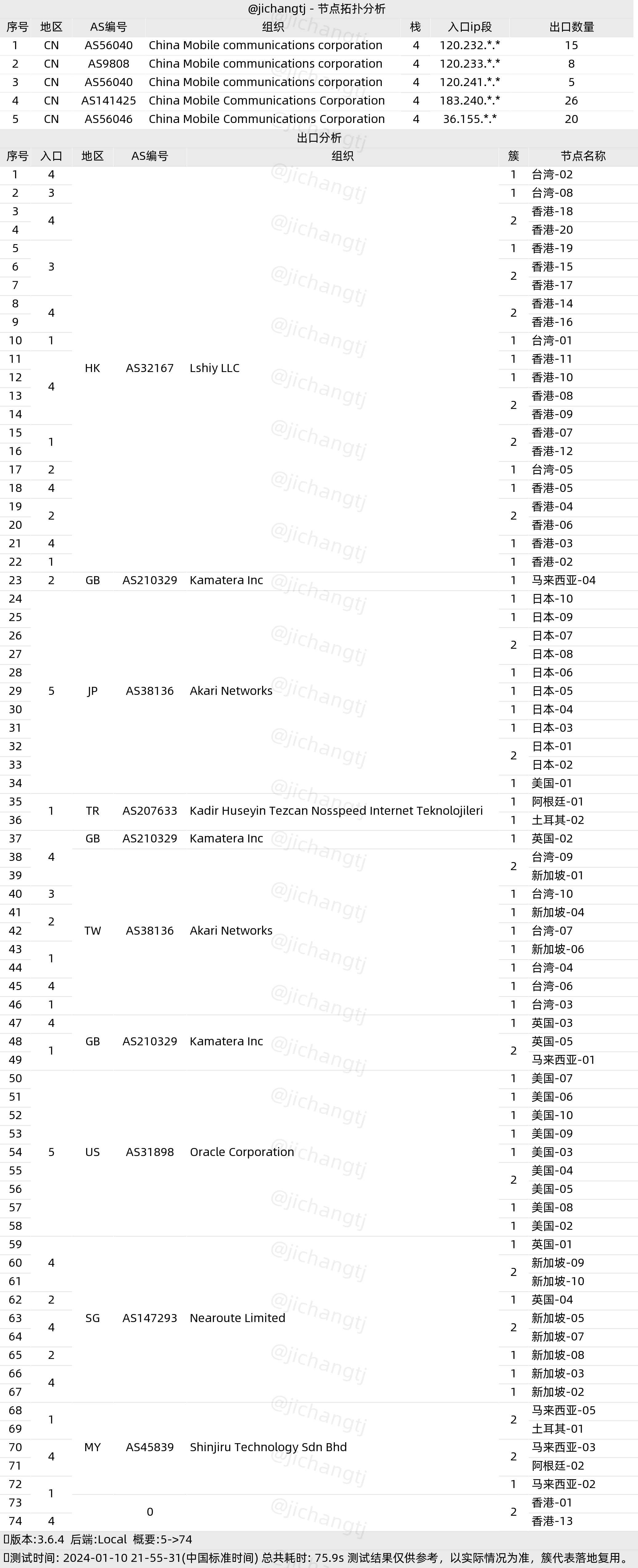 2024-01-10拓扑结构