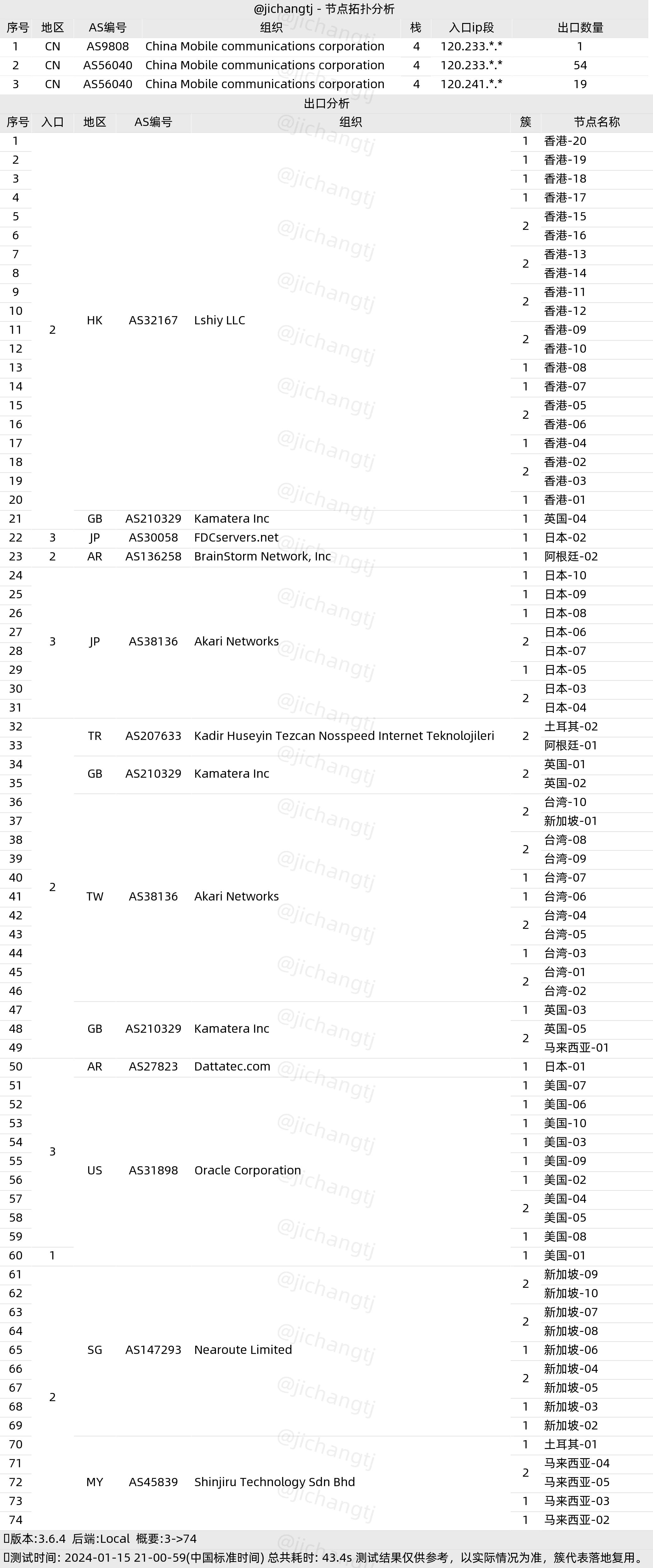 2024-01-15拓扑结构