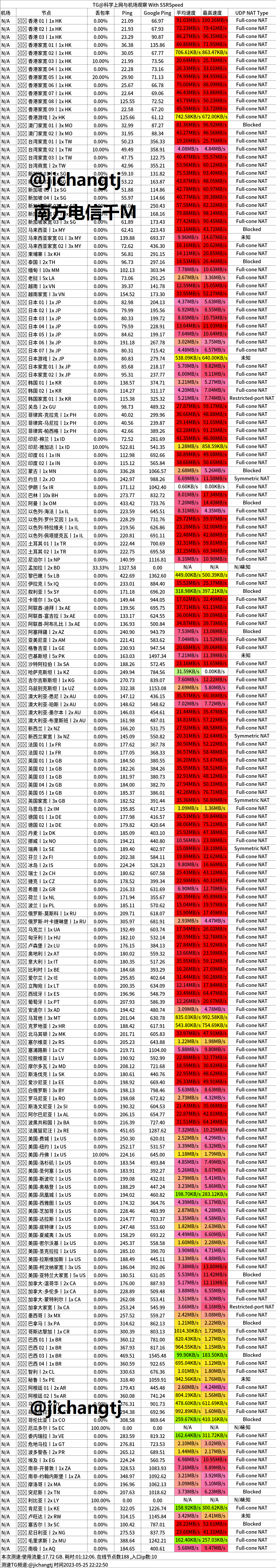 2023-05-25-TAG-电信千兆