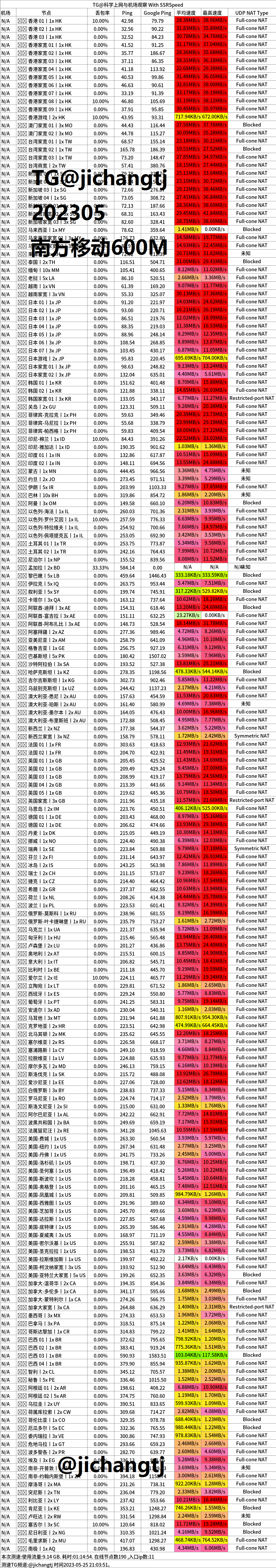 2023-05-25-TAG-移动600兆